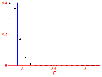 Strength function